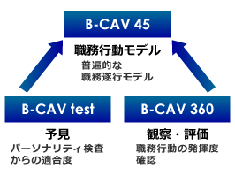 B-CAV 360