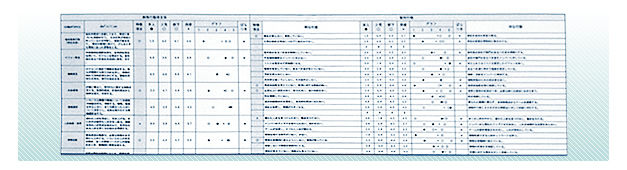 B-CAV 360度評価