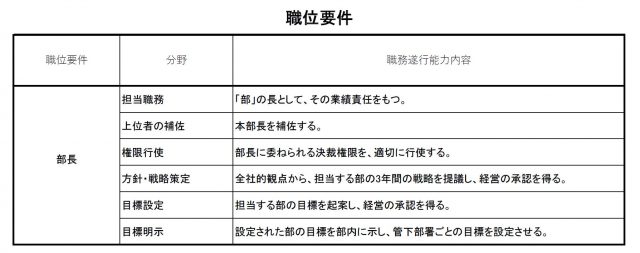 降格人事はどうやって伝える？管理職の一般的な降格人事について | Jinjinews